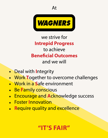 Wagners Guiding Principles - Wagners