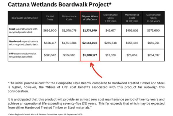 Cattana Wetlands Low Res - Wagners